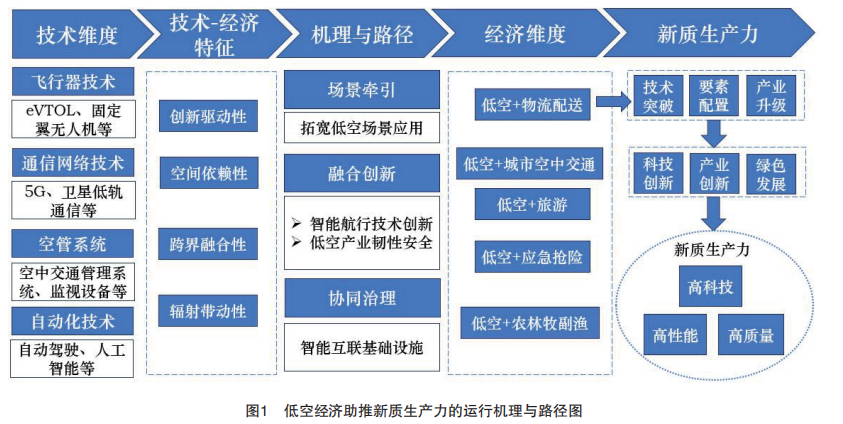 轉(zhuǎn)發(fā)歐陽(yáng)日輝老師的內(nèi)容，放在第五小標(biāo)前.png